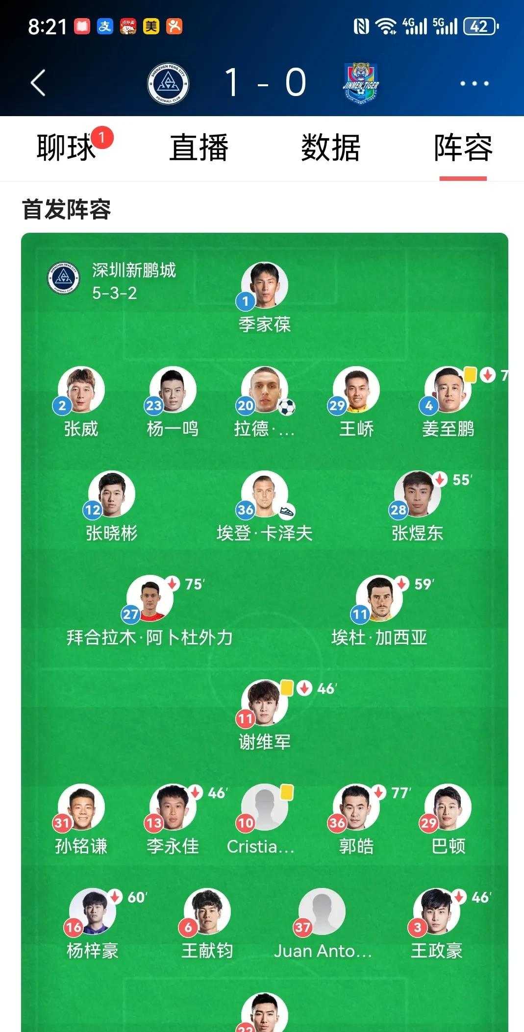 天津津门虎集结日状态回暖；志在西甲名次提升；话题不断；赛程密集仍需轮换(天津津门虎最新情况)